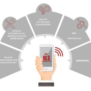 OLS System Omac – monitoring i zdalna konserwacja Akcesoria do maszyn OMAC Italy Maszyny do linii kablowych i technologia bezwykopowa