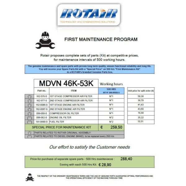 Rotair mobile Baukompressor-Filtersatz für MDVN 46K-MDVN 53K