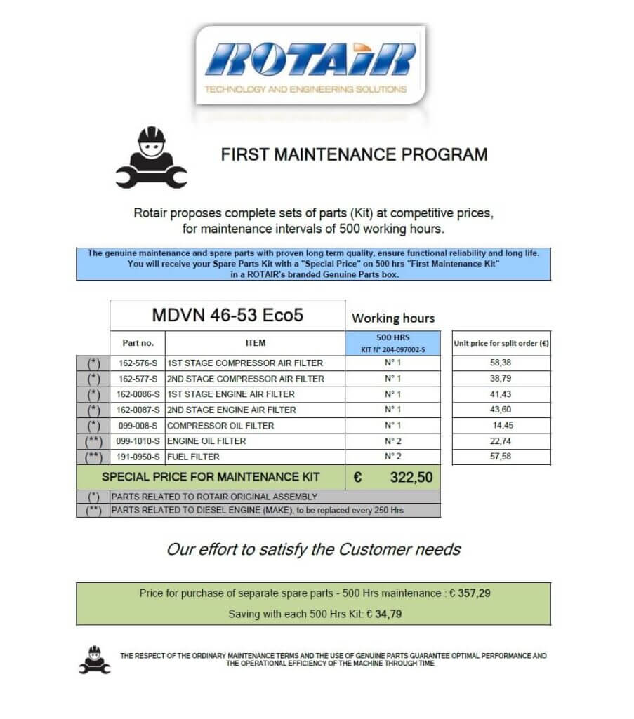 filtr powietrza oleju silnika kompresora sprężarki Rotair filter air oil compressor luftkompressor druckluftkompressor dieselkompressor Öl separator